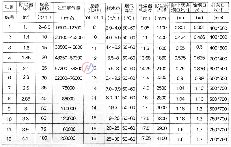 參數表.jpg